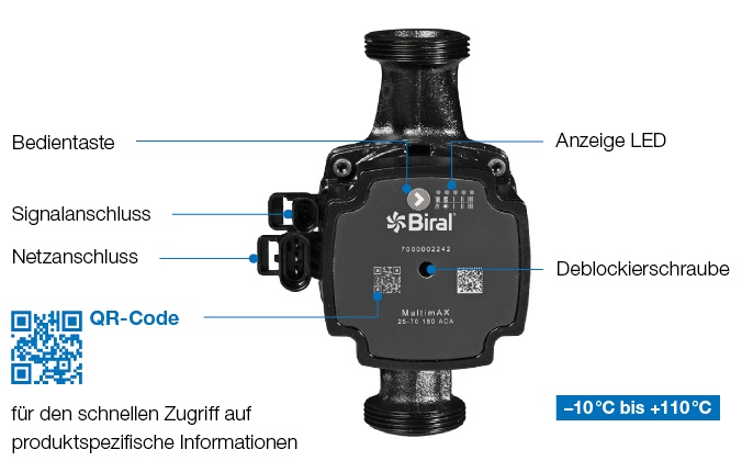 Anschlussmöglichkeiten der MultimAX