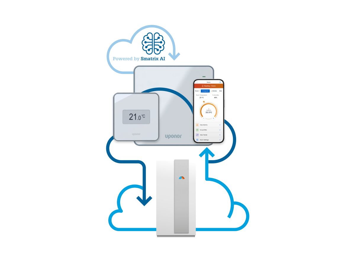 Die Fussbodenheizungssteuerung Uponor Smatrix AI integriert künstliche Intelligenz