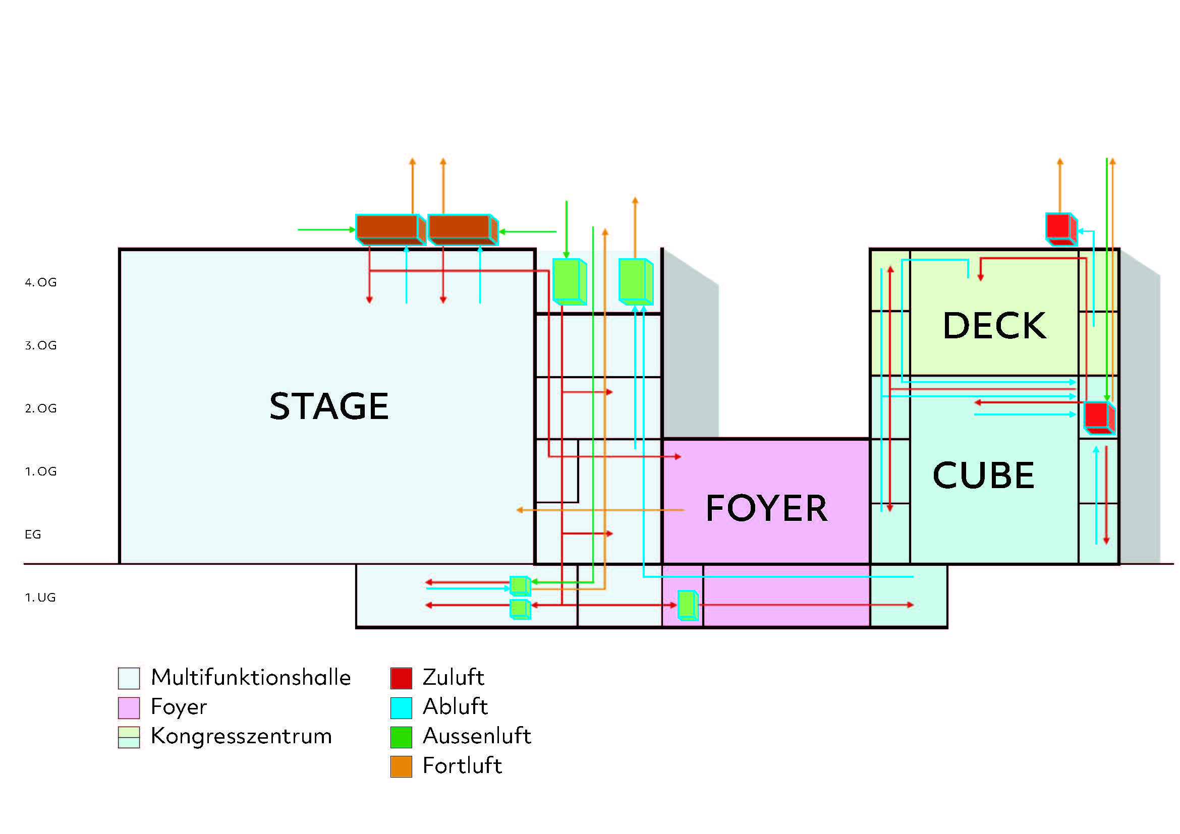 Die neue Multifunktionshalle «Stage»