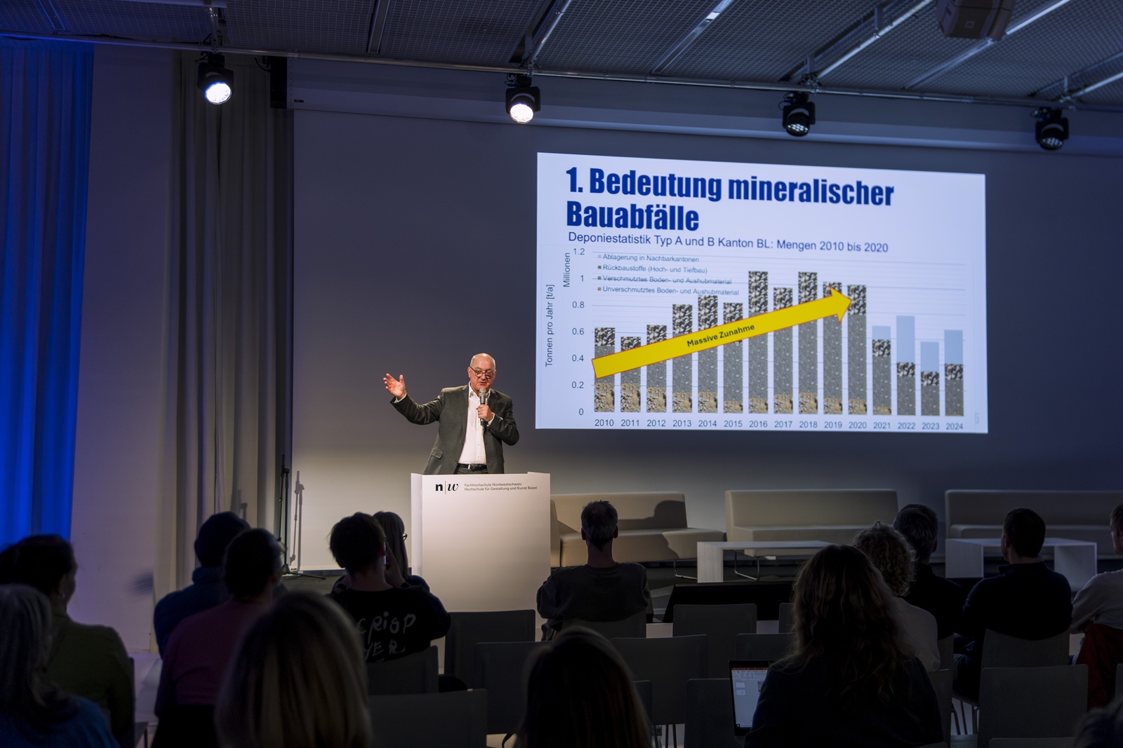 Impression aus dem Symposium «Full Circle 2025»